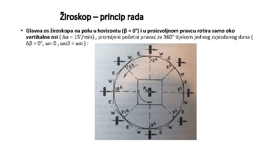 Žiroskop – princip rada • Glavna os žiroskopa na polu u horizontu (β =