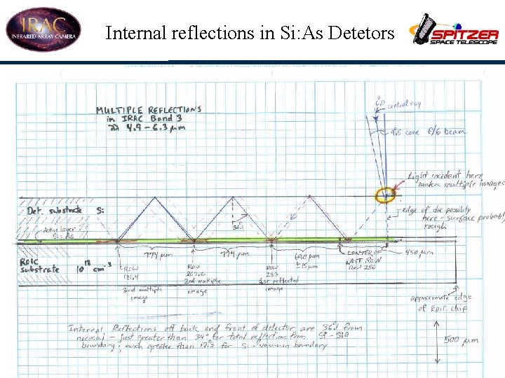 Internal reflections in Si: As Detetors 11 -Jun-04 11 