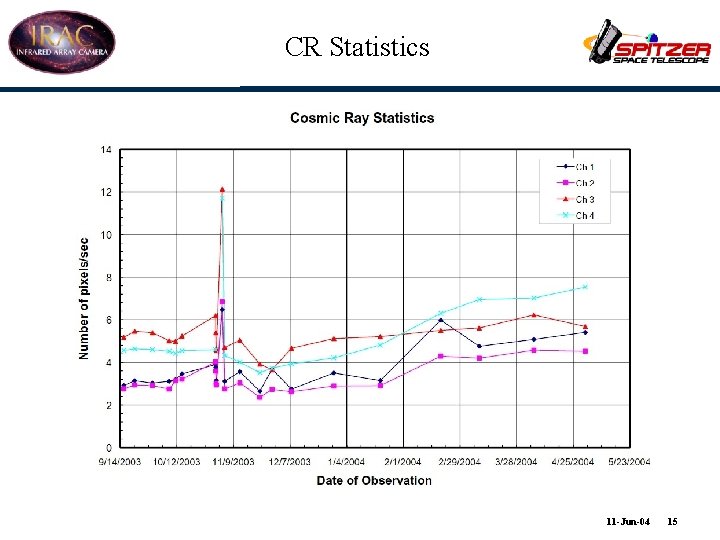 CR Statistics 11 -Jun-04 15 