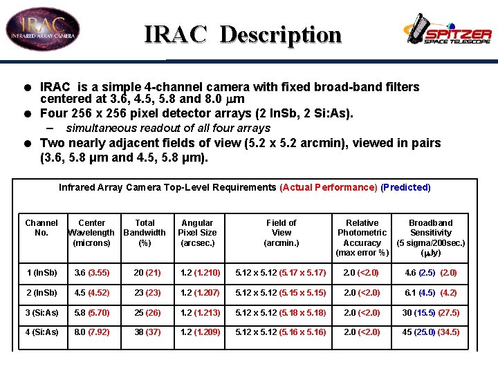 IRAC Description = IRAC is a simple 4 -channel camera with fixed broad-band filters