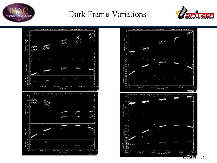 Dark Frame Variations 11 -Jun-04 30 