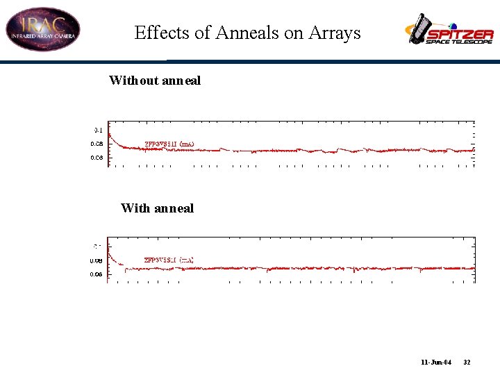 Effects of Anneals on Arrays Without anneal With anneal 11 -Jun-04 32 