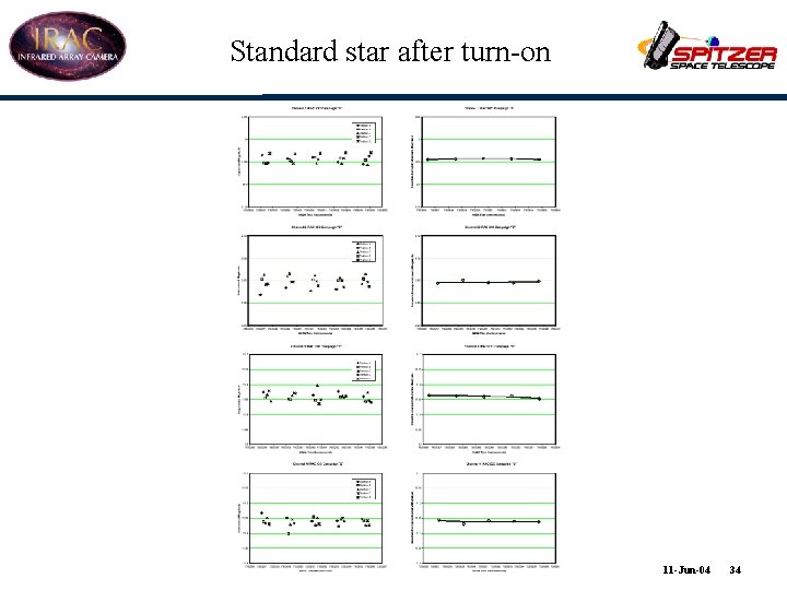 Standard star after turn-on 11 -Jun-04 34 