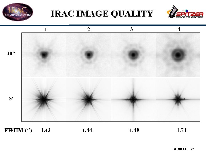 IRAC IMAGE QUALITY 1 2 3 4 1. 49 1. 71 30″ 5′ FWHM