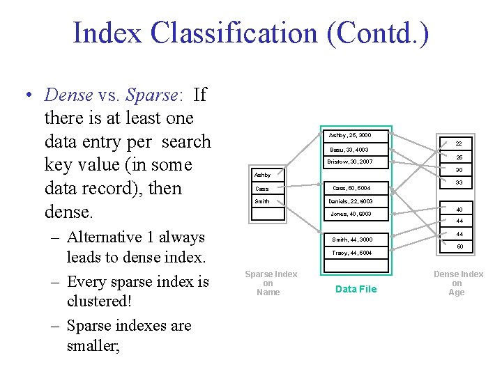 Index Classification (Contd. ) • Dense vs. Sparse: If there is at least one Index Classification (Contd. ) • Dense vs. Sparse: If there is at least one