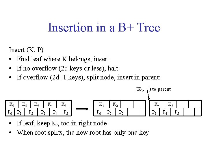 Insertion in a B+ Tree Insert (K, P) • Find leaf where K belongs,