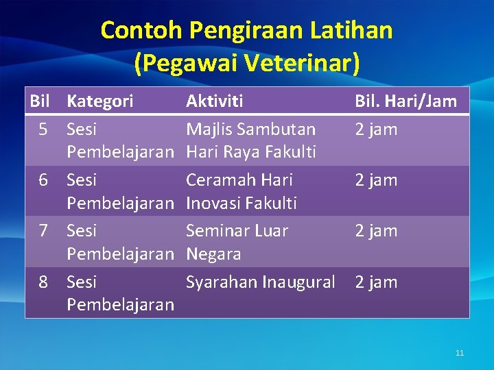 Contoh Pengiraan Latihan (Pegawai Veterinar) Bil Kategori 5 Sesi Pembelajaran 6 Sesi Pembelajaran 7