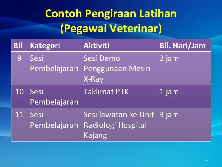 Contoh Pengiraan Latihan (Pegawai Veterinar) Bil Kategori Aktiviti 9 Sesi Demo Pembelajaran Penggunaan Mesin