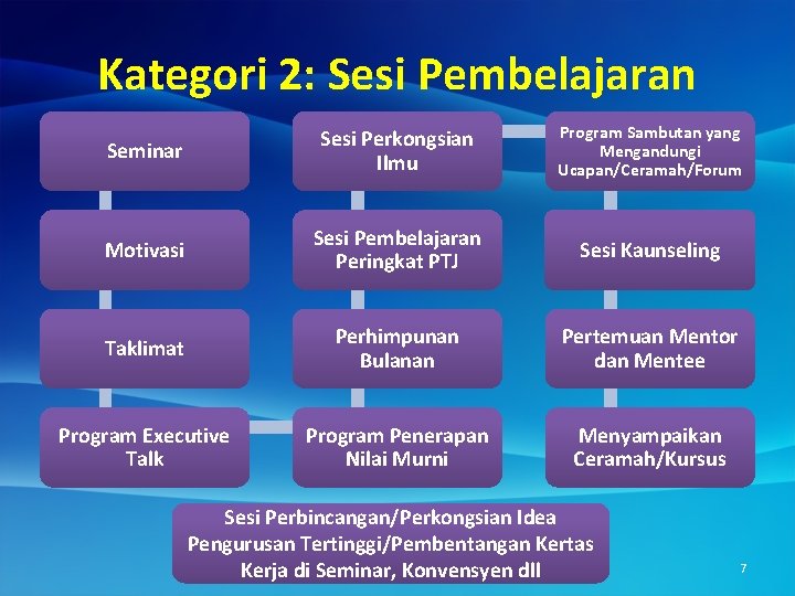 Kategori 2: Sesi Pembelajaran Seminar Sesi Perkongsian Ilmu Program Sambutan yang Mengandungi Ucapan/Ceramah/Forum Motivasi