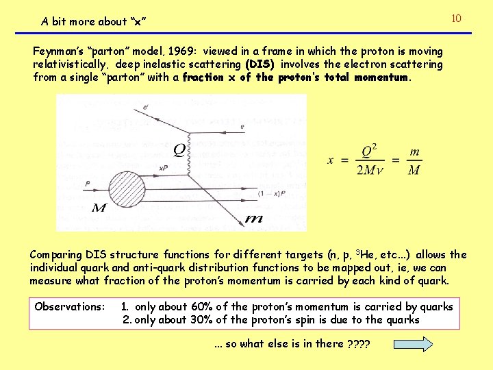 10 A bit more about “x” Feynman’s “parton” model, 1969: viewed in a frame