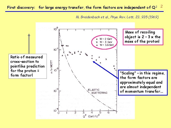 First discovery: for large energy transfer, the form factors are independent of Q 2