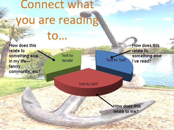 Connect what you are reading to… How does this relate to something else in