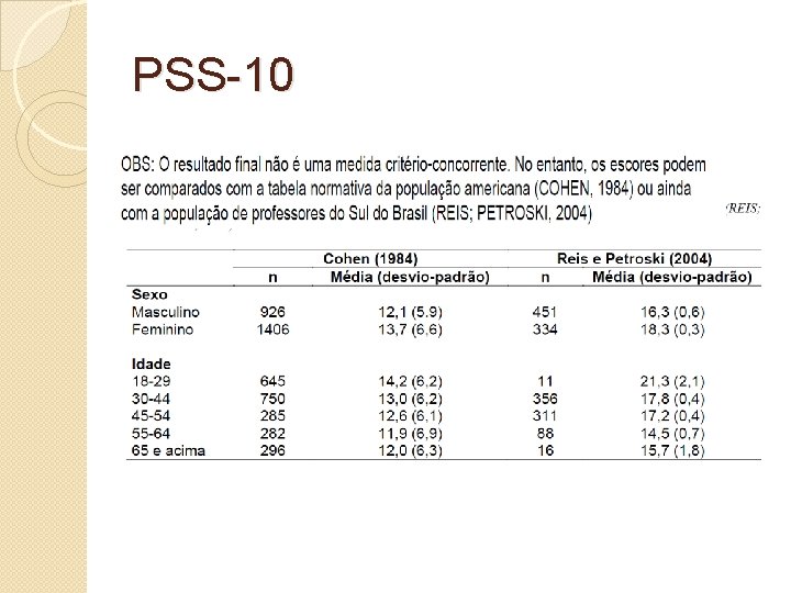 PSS-10 