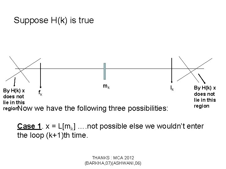 Suppose H(k) is true By H(k) x does not lie in this region. Now