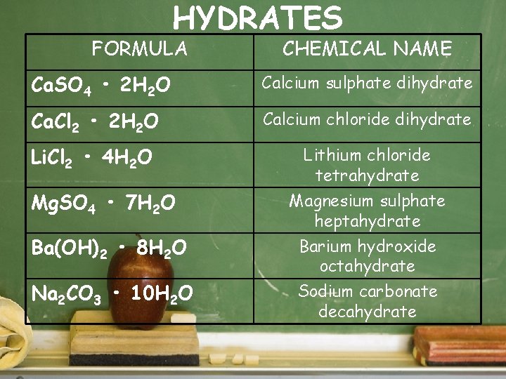 HYDRATES FORMULA CHEMICAL NAME Ca. SO 4 • 2 H 2 O Calcium sulphate