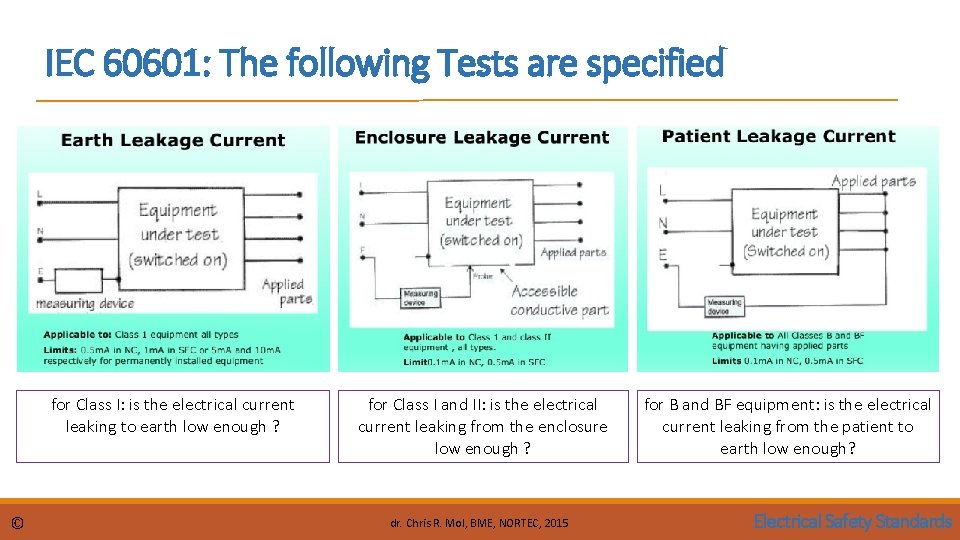 IEC 60601: The following Tests are specified for Class I: is the electrical current
