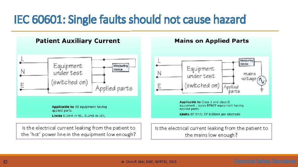 IEC 60601: Single faults should not cause hazard Is the electrical current leaking from