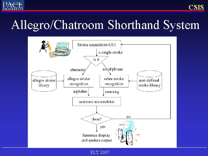 CSIS Allegro/Chatroom Shorthand System PLT 2007 