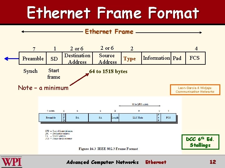 Ethernet Frame Format Ethernet Frame 7 1 Preamble SD Synch 2 or 6 Destination