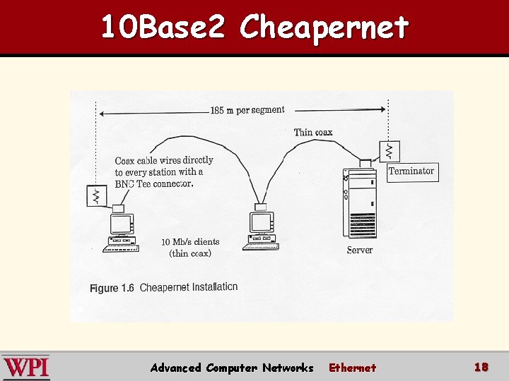 10 Base 2 Cheapernet Advanced Computer Networks Ethernet 18 