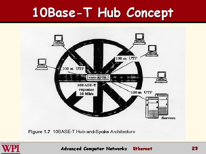 10 Base-T Hub Concept Advanced Computer Networks Ethernet 23 