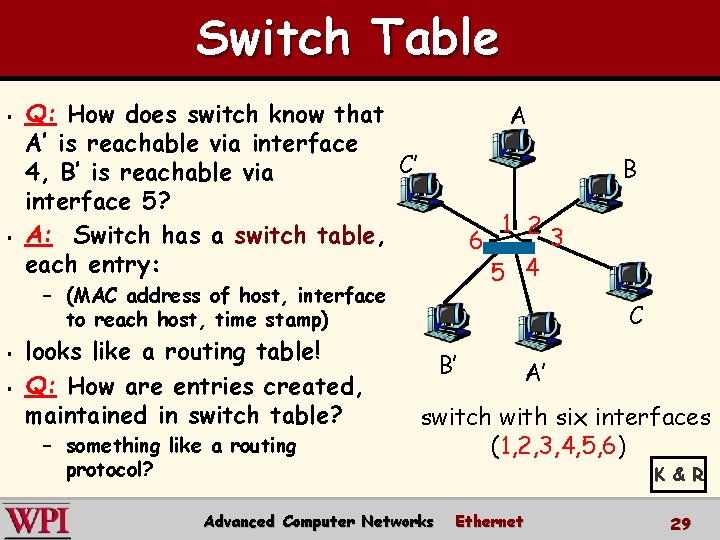 Switch Table § § Q: How does switch know that A’ is reachable via
