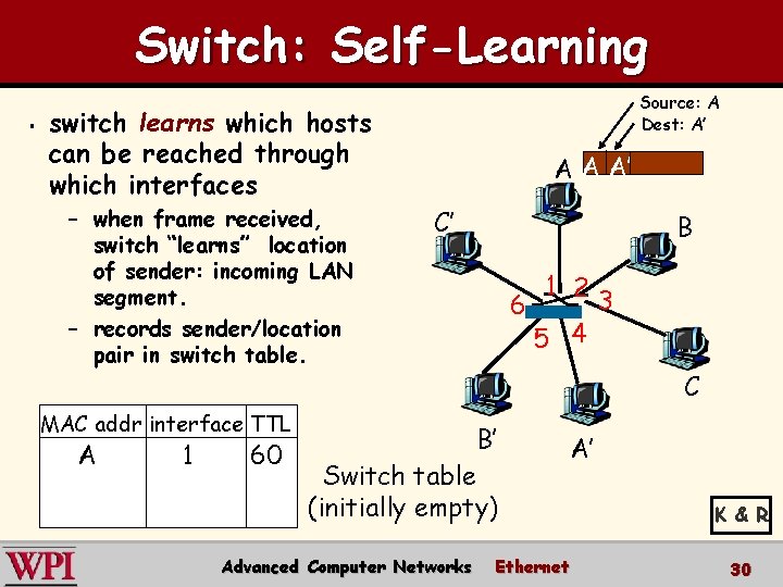 Switch: Self-Learning § switch learns which hosts can be reached through which interfaces –