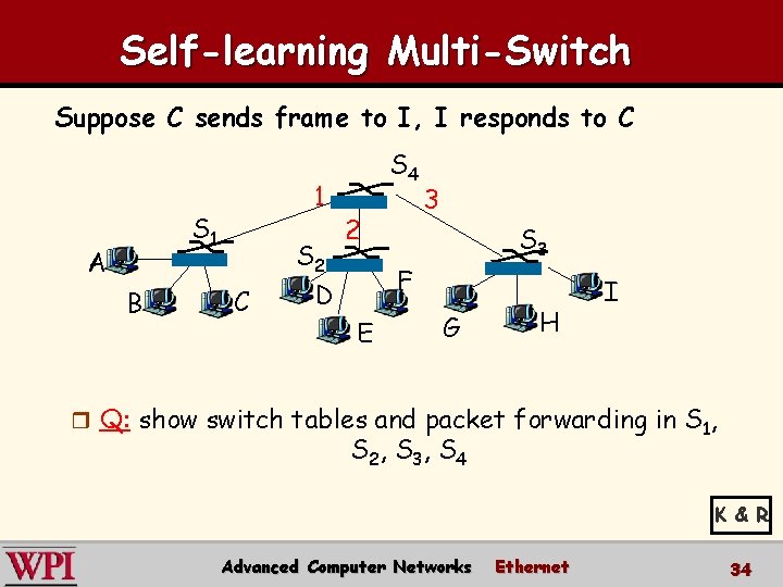 Self-learning Multi-Switch Suppose C sends frame to I, I responds to C 1 S