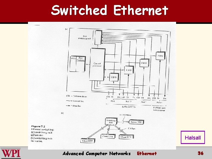 Switched Ethernet Halsall Advanced Computer Networks Ethernet 36 