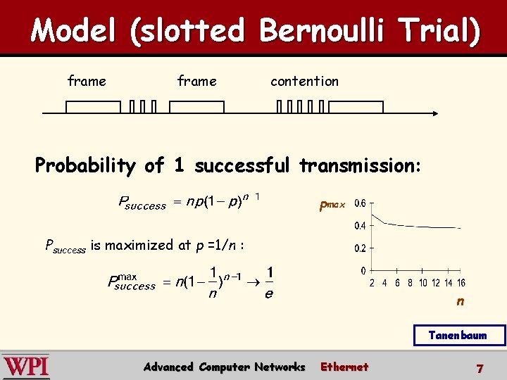 Model (slotted Bernoulli Trial) frame contention Probability of 1 successful transmission: Pmax Psuccess is