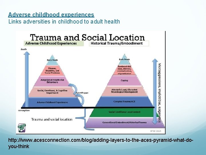 Adverse childhood experiences Links adversities in childhood to adult health http: //www. acesconnection. com/blog/adding-layers-to-the-aces-pyramid-what-doyou-think