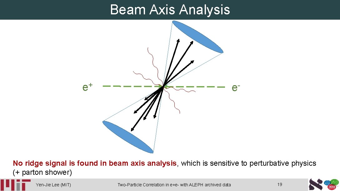 Beam Axis Analysis e+ e- No ridge signal is found in beam axis analysis,