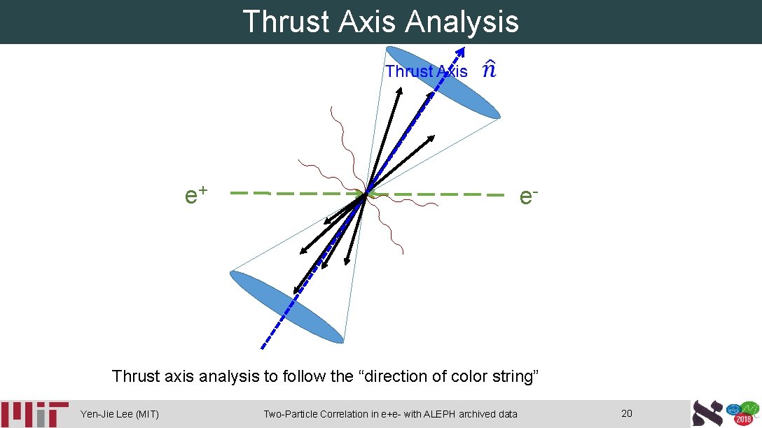 Thrust Axis Analysis e+ e- Thrust axis analysis to follow the “direction of color