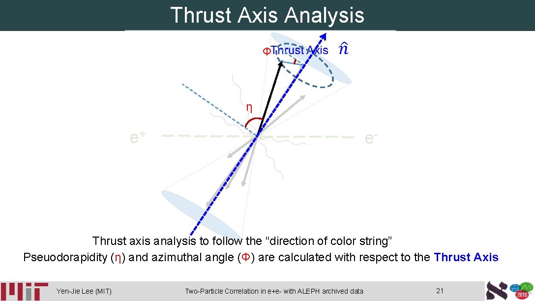 Thrust Axis Analysis Φ η e+ e- Thrust axis analysis to follow the “direction