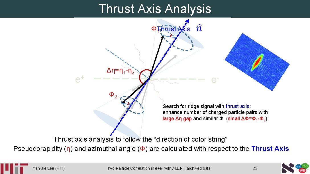 Thrust Axis Analysis Φ 1 e+ Δη=η 1 -η 2 e- Φ 2 Search