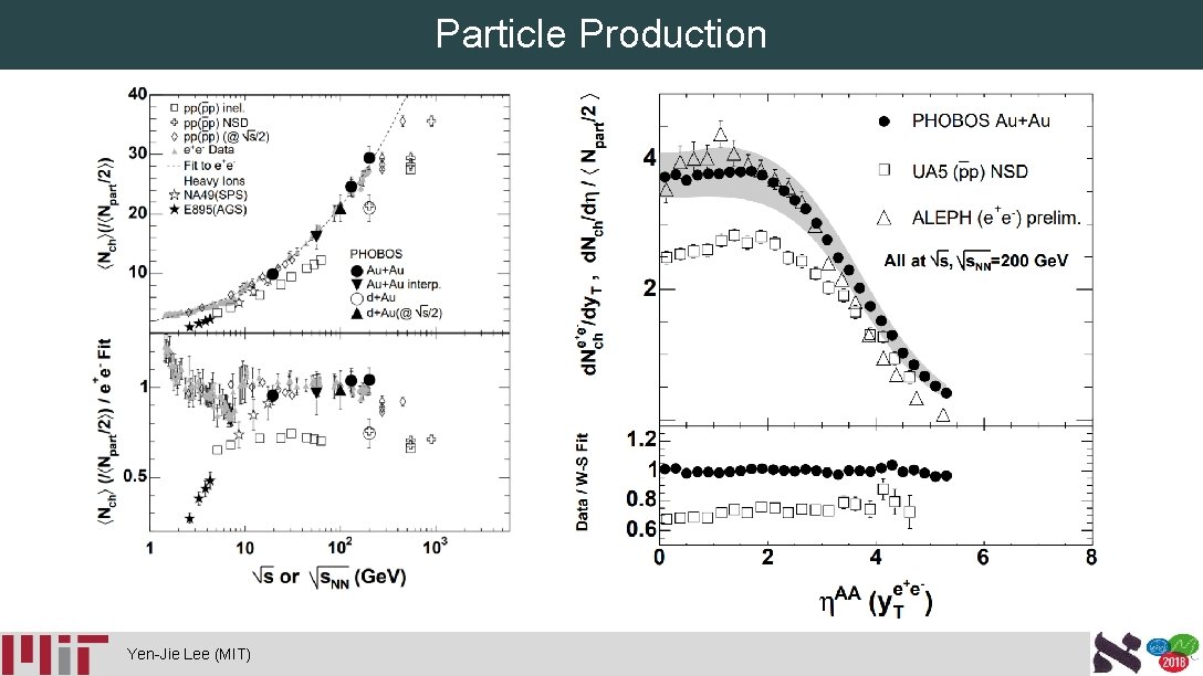 Particle Production Yen-Jie Lee (MIT) 