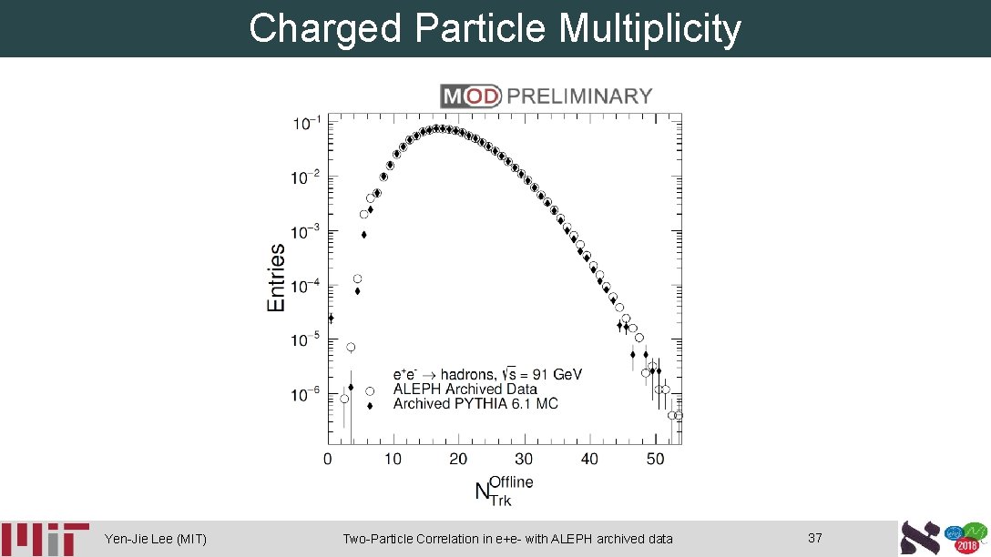 Charged Particle Multiplicity Yen-Jie Lee (MIT) Two-Particle Correlation in e+e- with ALEPH archived data