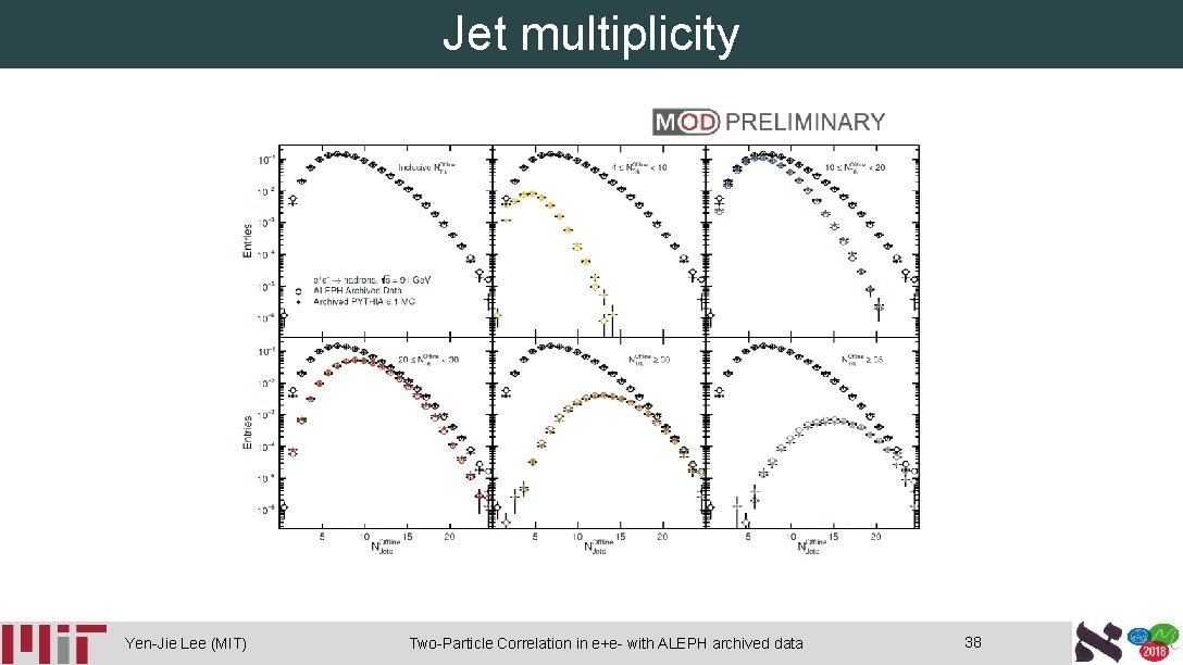 Jet multiplicity Yen-Jie Lee (MIT) Two-Particle Correlation in e+e- with ALEPH archived data 38