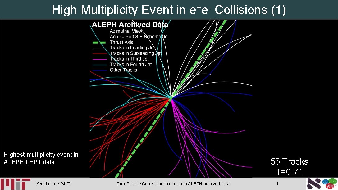 High Multiplicity Event in e+e- Collisions (1) Highest multiplicity event in ALEPH LEP 1