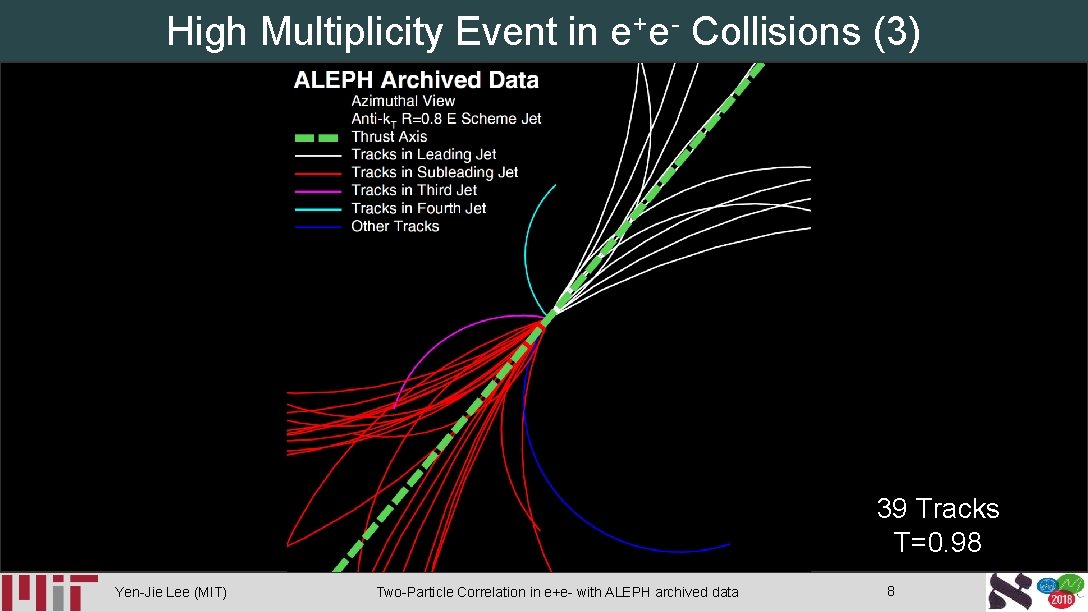 High Multiplicity Event in e+e- Collisions (3) 39 Tracks T=0. 98 Yen-Jie Lee (MIT)