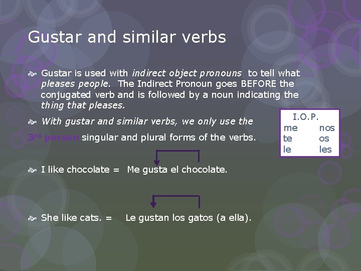 Gustar and similar verbs Gustar is used with indirect object pronouns to tell what