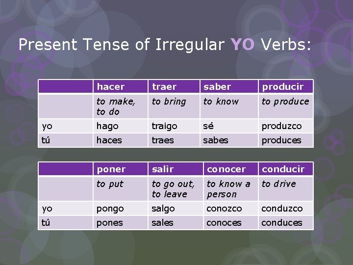 Present Tense of Irregular YO Verbs: hacer traer saber producir to make, to do