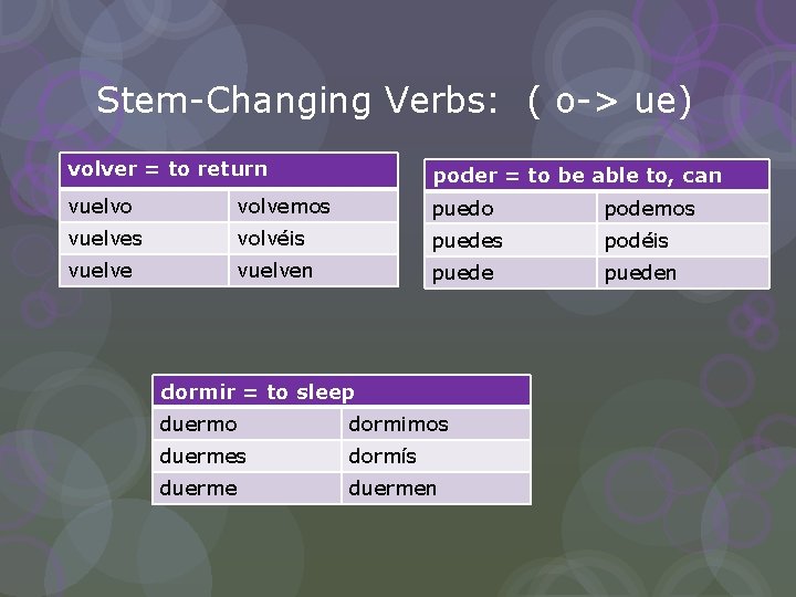 Stem-Changing Verbs: ( o-> ue) volver = to return poder = to be able