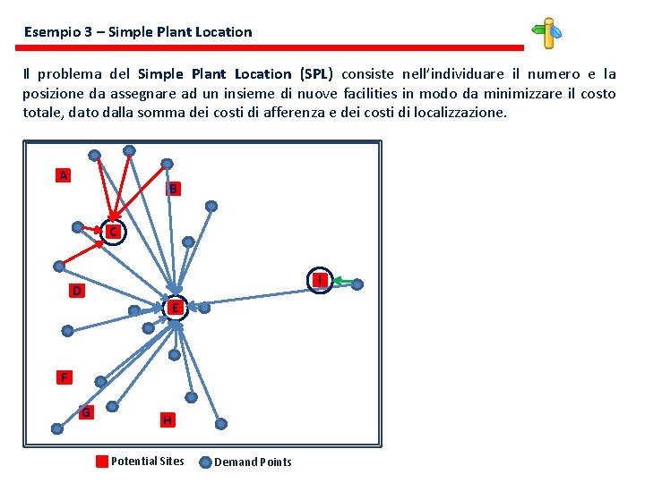 Esempio 3 – Simple Plant Location Il problema del Simple Plant Location (SPL) consiste