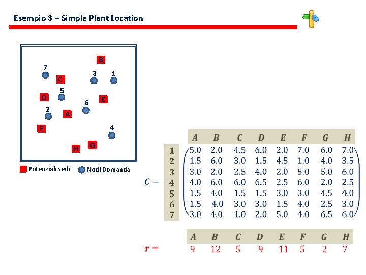 Esempio 3 – Simple Plant Location B 7 D 2 3 C 5 1