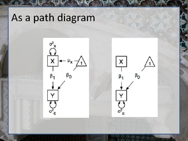 As a path diagram 