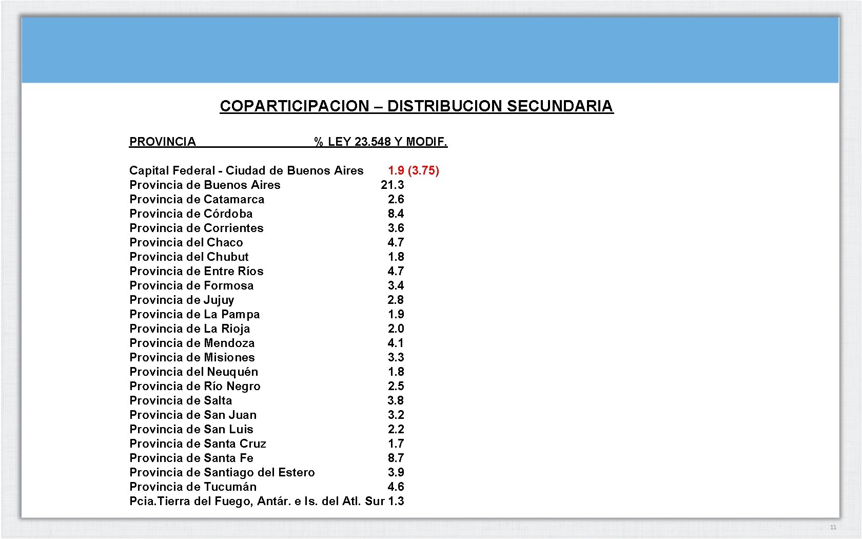 COPARTICIPACION – DISTRIBUCION SECUNDARIA PROVINCIA % LEY 23. 548 Y MODIF. Capital Federal -