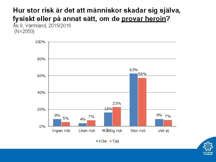 Hur stor risk är det att människor skadar sig själva, fysiskt eller på annat