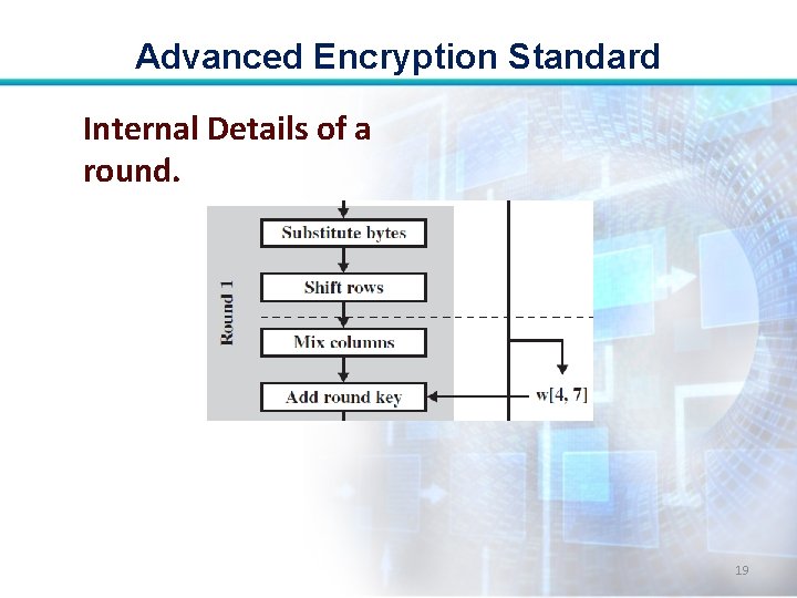 Advanced Encryption Standard Internal Details of a round. 19 