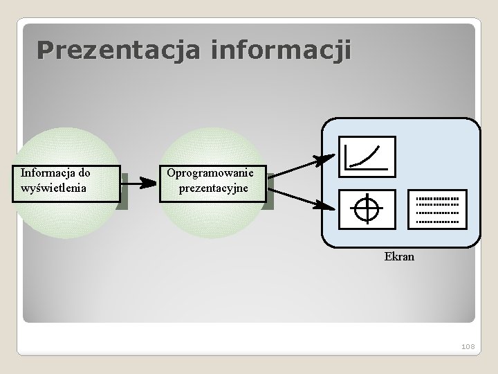 Prezentacja informacji Informacja do wyświetlenia Oprogramowanie prezentacyjne Ekran 108 
